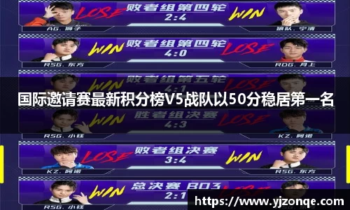 国际邀请赛最新积分榜V5战队以50分稳居第一名